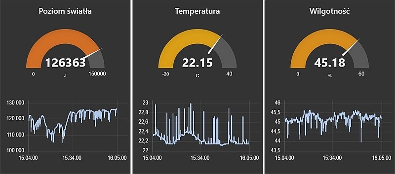 AURORA – Node-RED